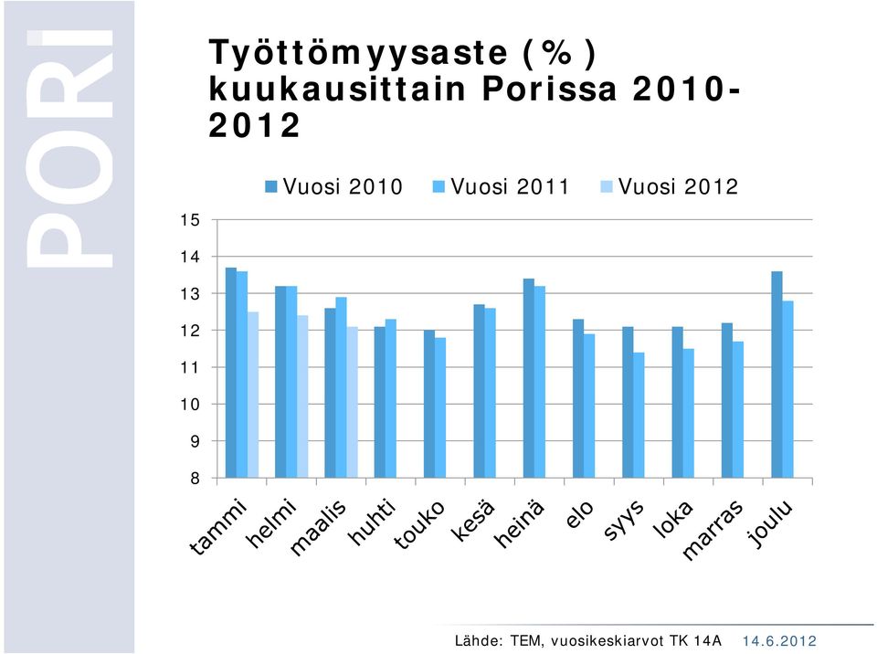 Vuosi 2011 Vuosi 2012 14 13 12 11