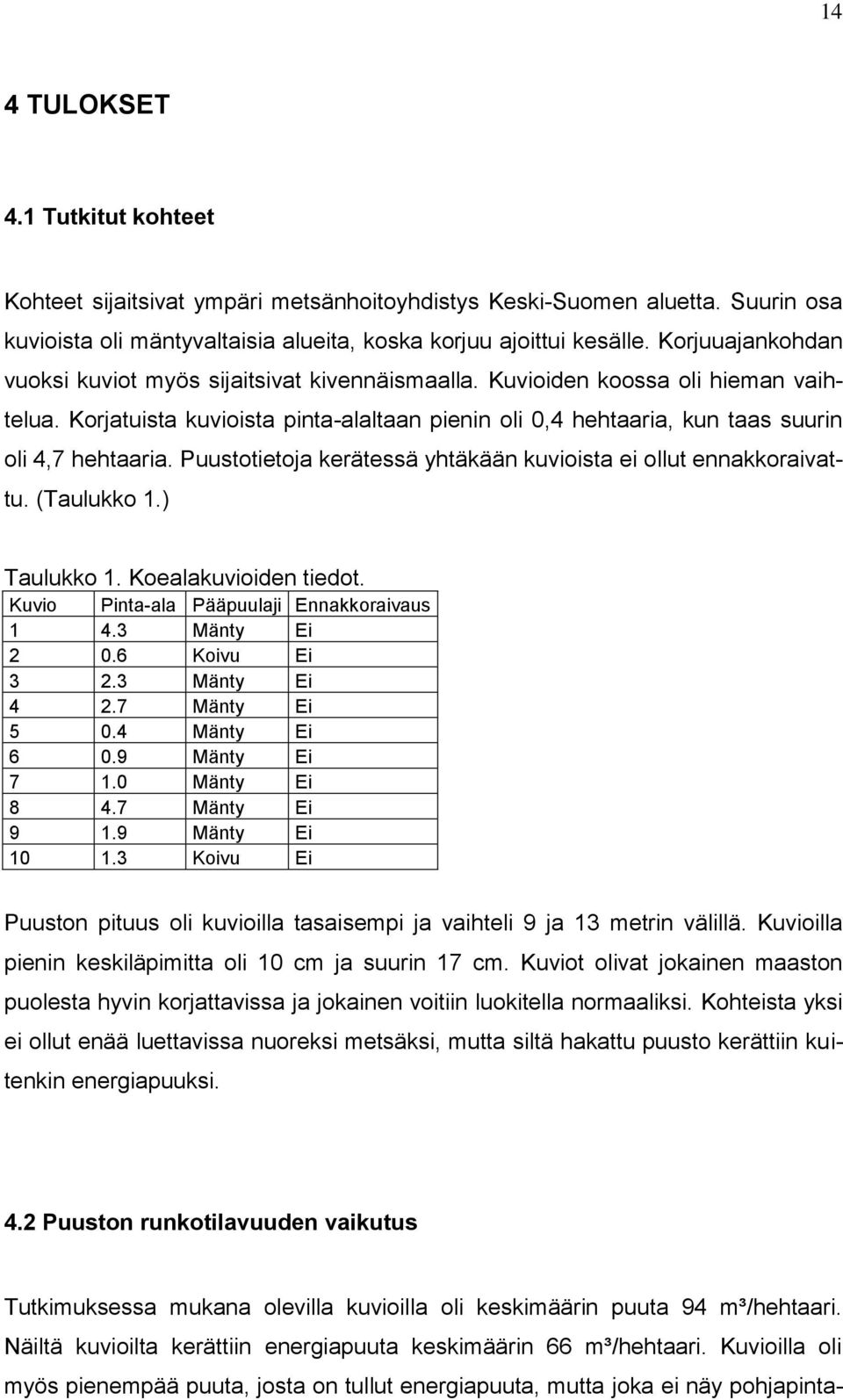 Korjatuista kuvioista pinta-alaltaan pienin oli 0,4 hehtaaria, kun taas suurin oli 4,7 hehtaaria. Puustotietoja kerätessä yhtäkään kuvioista ei ollut ennakkoraivattu. (Taulukko 1.) Taulukko 1.