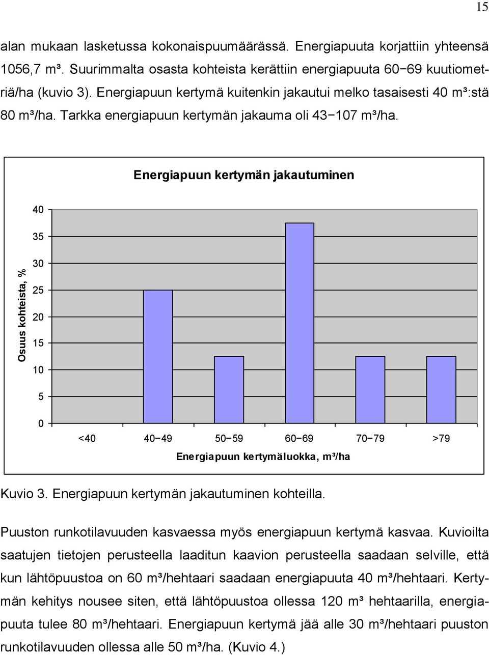 Energiapuun kertymän jakautuminen 40 35 30 25 20 15 10 5 0 <40 40 49 50 59 60 69 70 79 >79 Energiapuun kertymäluokka, m³/ha Kuvio 3. Energiapuun kertymän jakautuminen kohteilla.