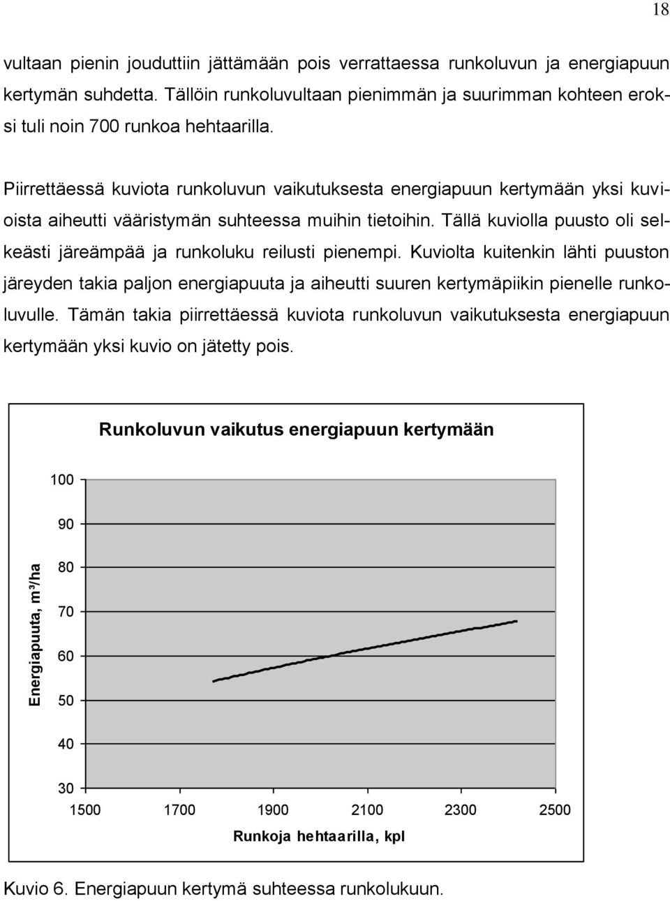 Piirrettäessä kuviota runkoluvun vaikutuksesta energiapuun kertymään yksi kuvioista aiheutti vääristymän suhteessa muihin tietoihin.