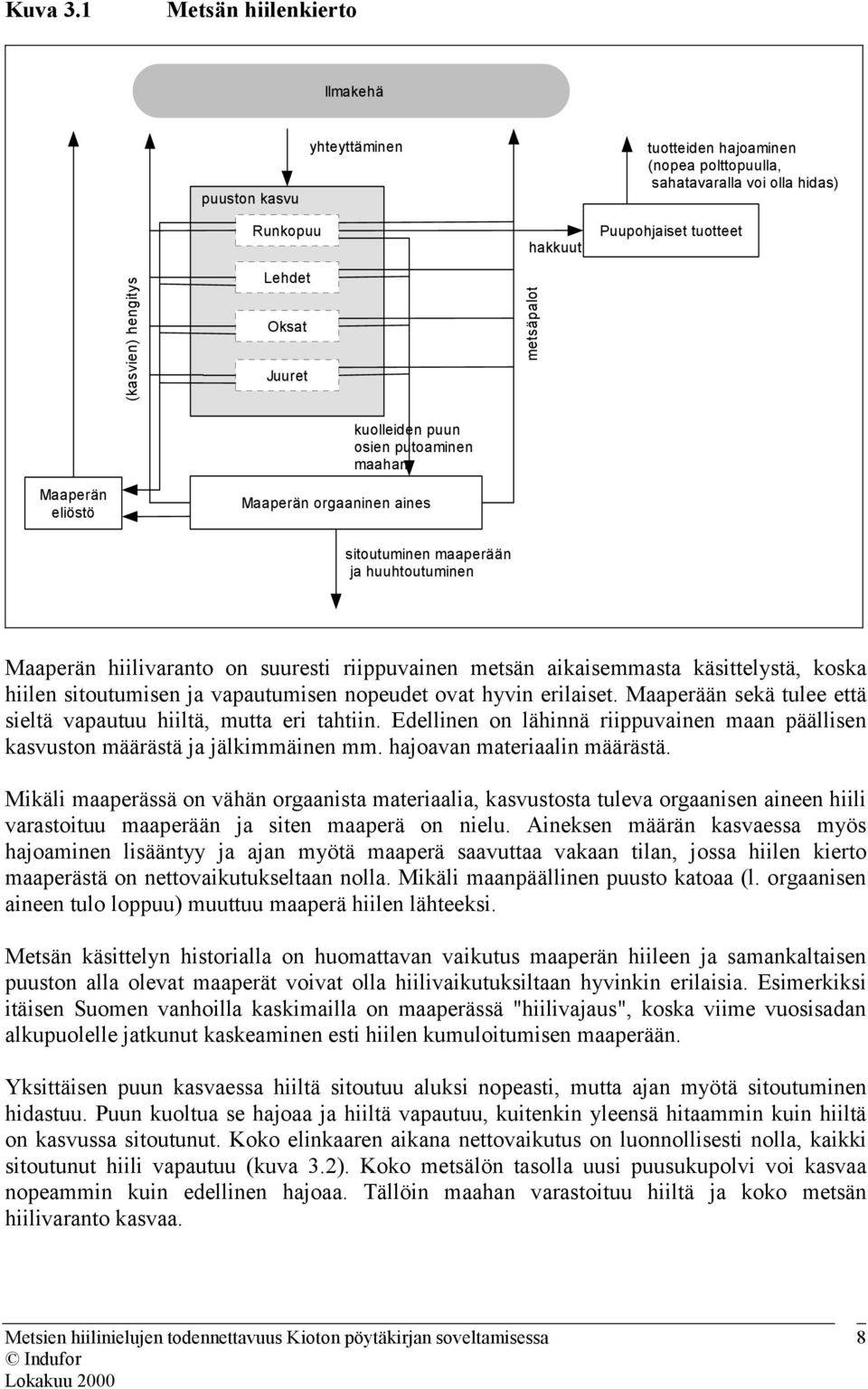 Oksat Juuret metsäpalot kuolleiden puun osien putoaminen maahan Maaperän eliöstö Maaperän orgaaninen aines sitoutuminen maaperään ja huuhtoutuminen Maaperän hiilivaranto on suuresti riippuvainen