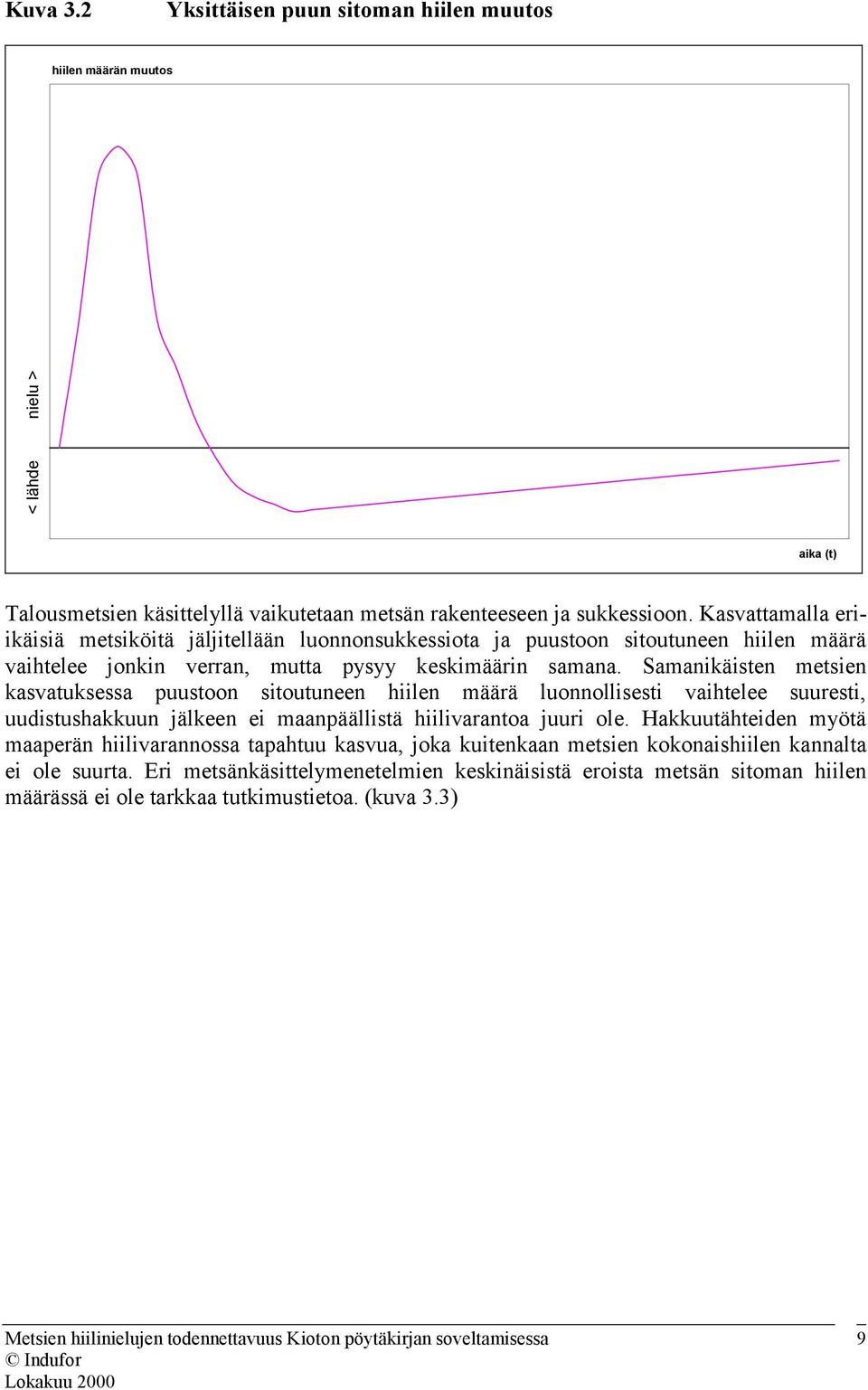 Samanikäisten metsien kasvatuksessa puustoon sitoutuneen hiilen määrä luonnollisesti vaihtelee suuresti, uudistushakkuun jälkeen ei maanpäällistä hiilivarantoa juuri ole.