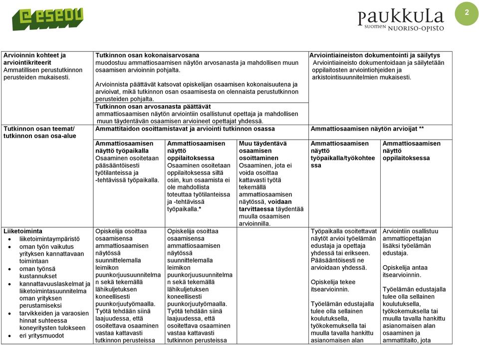 liiketoimintasuunnitelma oman yrityksen perustamiseksi tarvikkeiden ja varaosien hinnat suhteessa koneyritysten tulokseen eri yritysmuodot Tutkinnon osan kokonaisarvosana muodostuu näytön arvosanasta