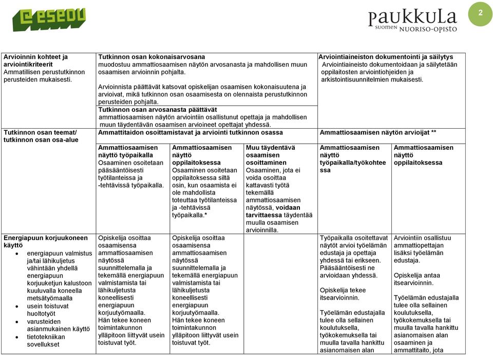 metsätyömaalla usein toistuvat huoltotyöt varusteiden asianmukainen käyttö tietotekniikan sovellukset Tutkinnon osan kokonaisarvosana muodostuu näytön arvosanasta ja mahdollisen muun arvioinnin