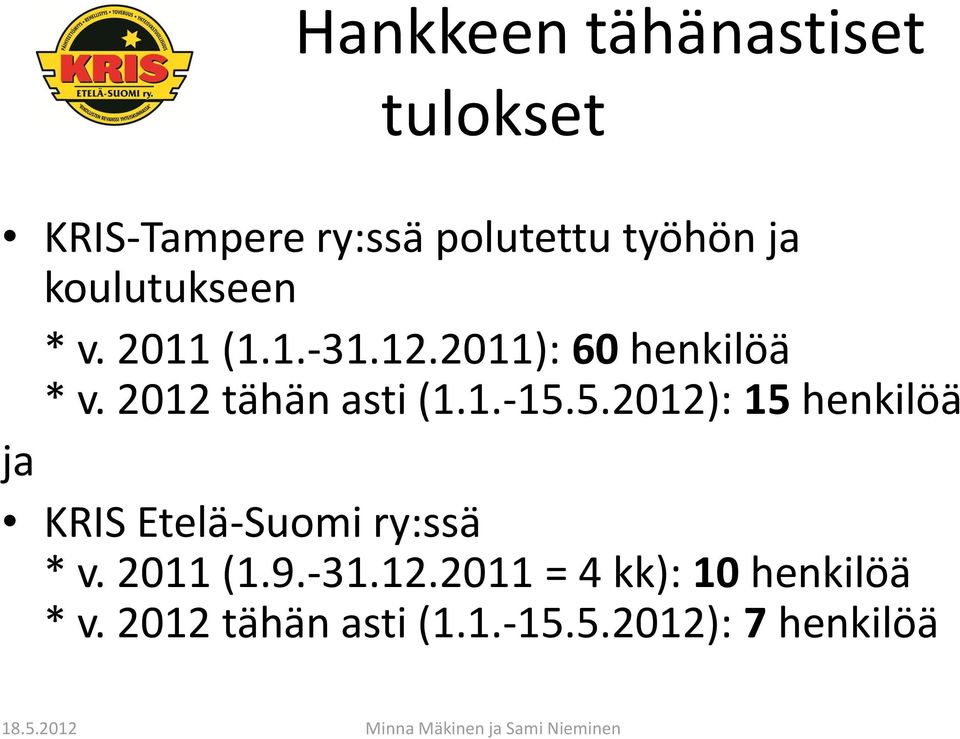 2012 tähän asti (1.1.-15.5.2012): 15 henkilöä ja KRIS Etelä-Suomi ry:ssä * v.