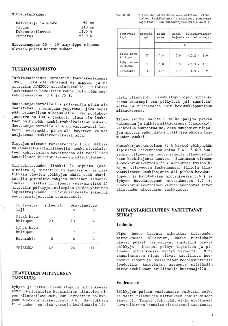 Puutavaralaji Nippuja, kpl Keskiarvo Keski- Tilavuusvirheen hajonta vaihtelun rajat Mittausnopeus 5-0 min/nippu nipussa olevien puiden määrän mukaan TUTKIMUSAINEISTO Muotokorjausarvolla 0 %