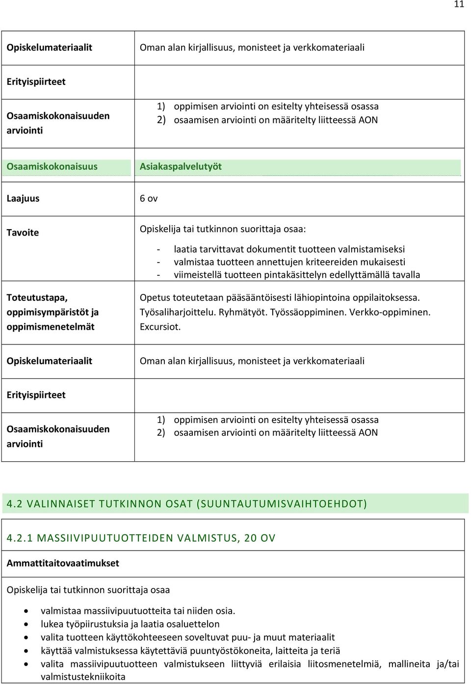 oppilaitoksessa. Työsaliharjoittelu. Ryhmätyöt. Työssäoppiminen. Verkko oppiminen. Ecursiot. Oman alan kirjallisuus, monisteet ja verkkomateriaali 2) osaamisen on määritelty liitteessä AON 4.