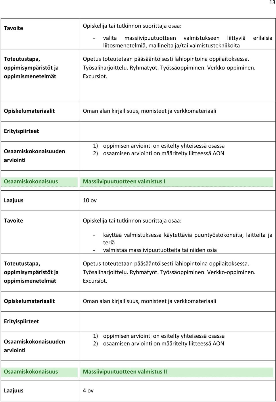 Oman alan kirjallisuus, monisteet ja verkkomateriaali 2) osaamisen on määritelty liitteessä AON Massiivipuutuotteen valmistus I 10 ov Opiskelija tai tutkinnon suorittaja osaa: käyttää valmistuksessa