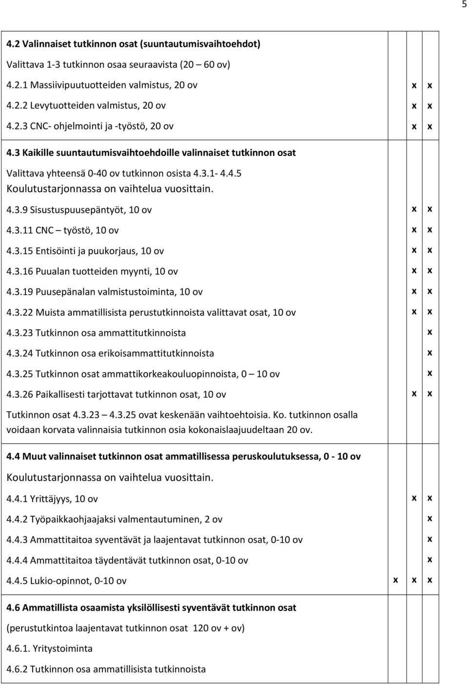 3.11 CNC työstö, 10 ov 4.3.15 Entisöinti ja puukorjaus, 10 ov 4.3.16 Puualan tuotteiden myynti, 10 ov 4.3.19 Puusepänalan valmistustoiminta, 10 ov 4.3.22 Muista ammatillisista perustutkinnoista valittavat osat, 10 ov 4.