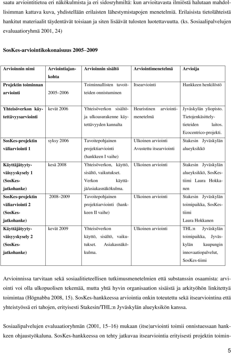 Sosiaalipalvelujen evaluaatioryhmä 2001, 24) SosKes-arviointikokonaisuus 2005 2009 Arvioinnin nimi Arviointiajankohta Projektin toiminnan arviointi 2005 2006 Arvioinnin sisältö Arviointimenetelmä