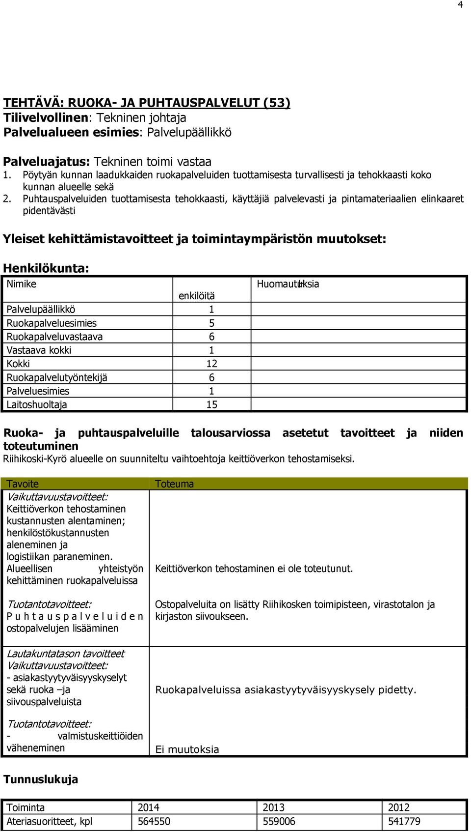 Puhtauspalveluiden tuottamisesta tehokkaasti, käyttäjiä palvelevasti ja pintamateriaalien elinkaaret pidentävästi Yleiset kehittämistavoitteet ja toimintaympäristön muutokset: Henkilökunta: Nimike