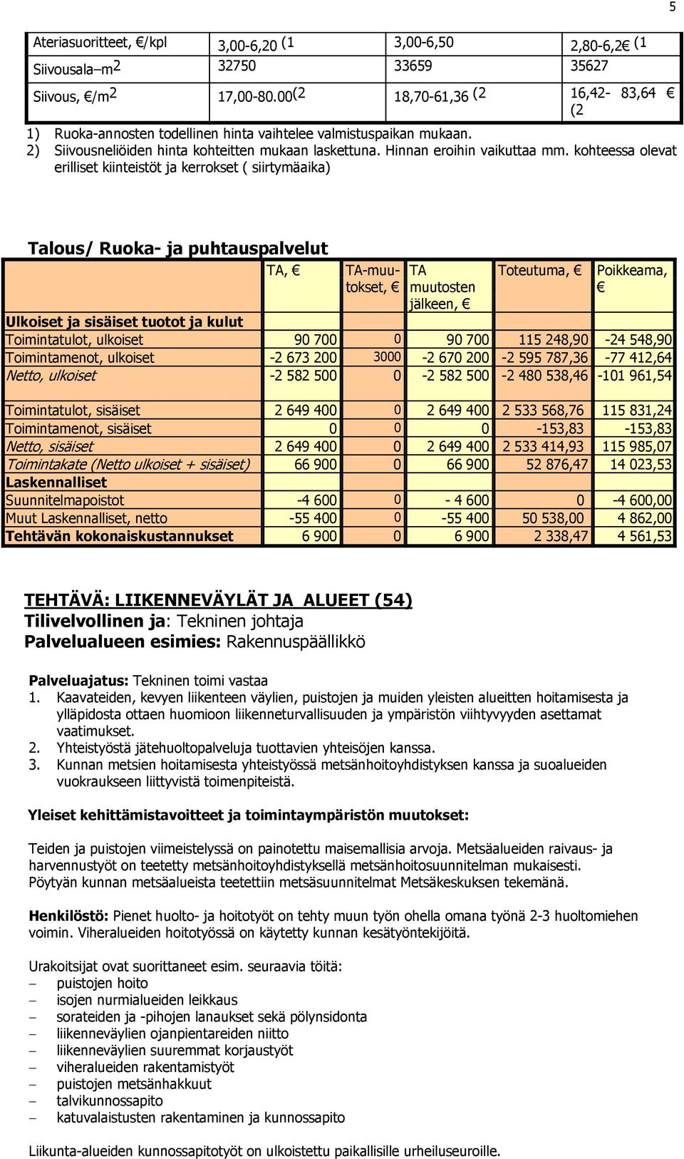 kohteessa olevat erilliset kiinteistöt ja kerrokset ( siirtymäaika) Talous/ Ruoka- ja puhtauspalvelut TA, TA-muutokset, TA muutosten jälkeen, Toteutuma, Poikkeama, Toimintatulot, ulkoiset 90 700 0 90