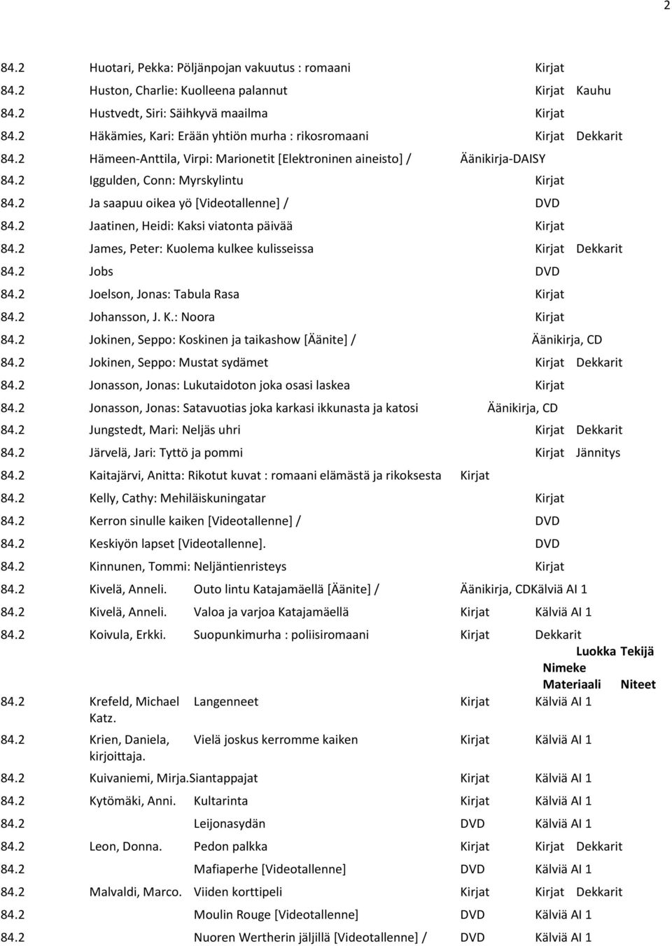 2 Ja saapuu oikea yö [Videotallenne] / DVD 84.2 Jaatinen, Heidi: Kaksi viatonta päivää Kirjat 84.2 James, Peter: Kuolema kulkee kulisseissa Kirjat Dekkarit 84.2 Jobs DVD 84.