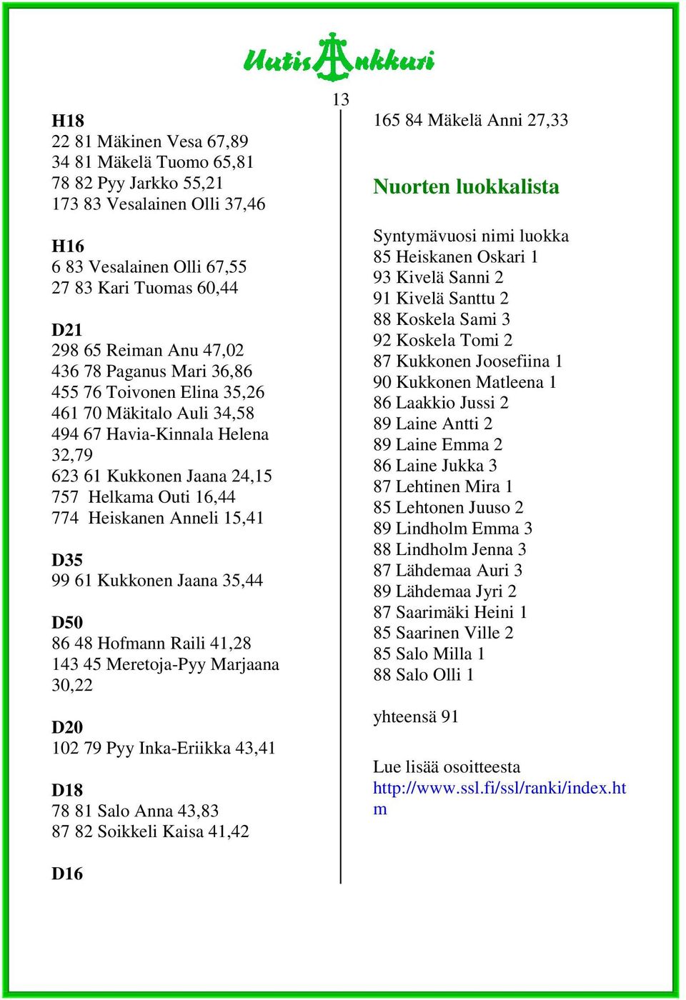 Kukkonen Jaana 35,44 D50 86 48 Hofmann Raili 41,28 143 45 Meretoja-Pyy Marjaana 30,22 D20 102 79 Pyy Inka-Eriikka 43,41 D18 78 81 Salo Anna 43,83 87 82 Soikkeli Kaisa 41,42 D16 13 165 84 Mäkelä Anni