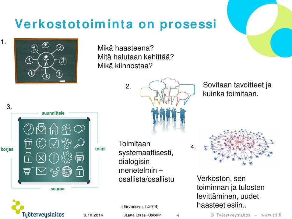 Toimitaan systemaattisesti, dialogisin menetelmin osallista/osallistu (Järvensivu,