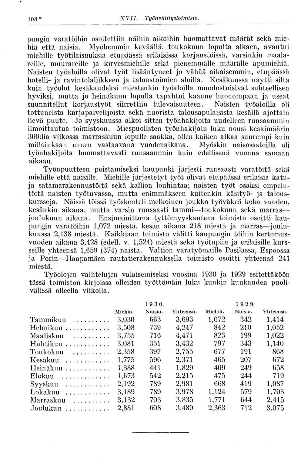 apumiehiä. Naisten työaloilla olivat työt lisääntyneet jo vähää aikaisemmin, etupäässä hotelli- ja ravintolaliikkeen ja taloustoimien aloilla.