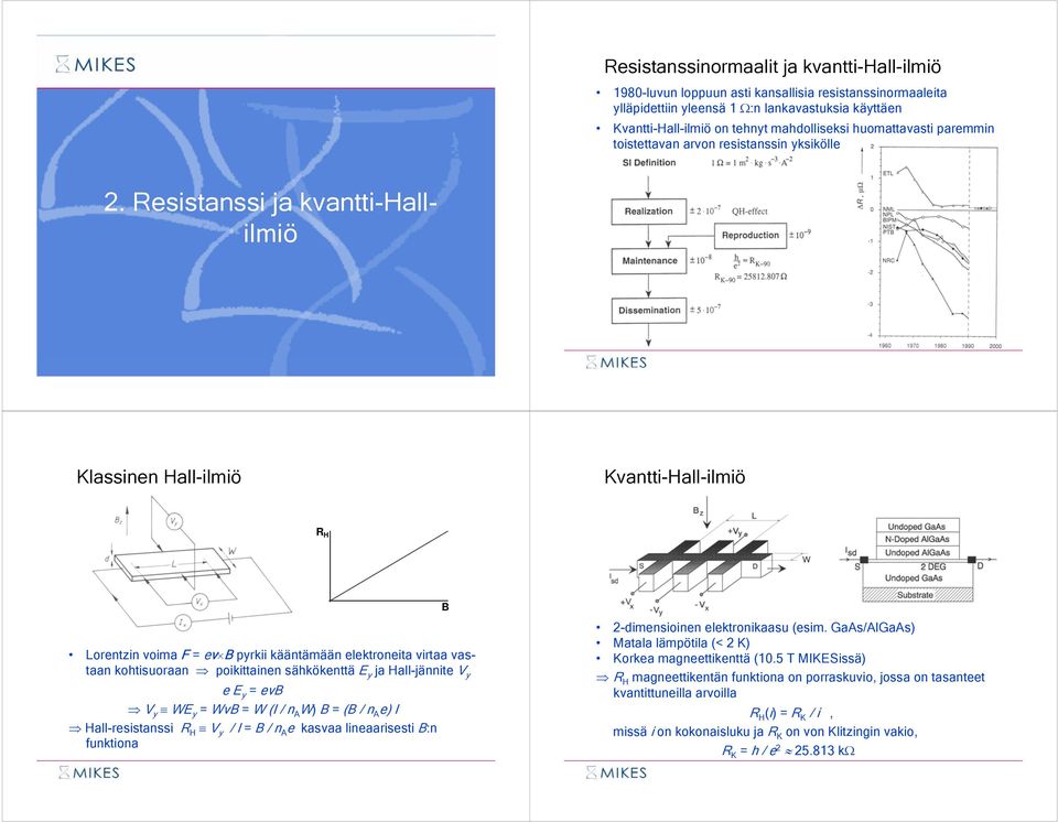 Resistanssi ja kvantti-hallilmiö Klassinen Hall-ilmiö Kvantti-Hall-ilmiö R H Lorentzin voima F = ev B pyrkii kääntämään elektroneita virtaa vastaan kohtisuoraan poikittainen sähkökenttä E y ja