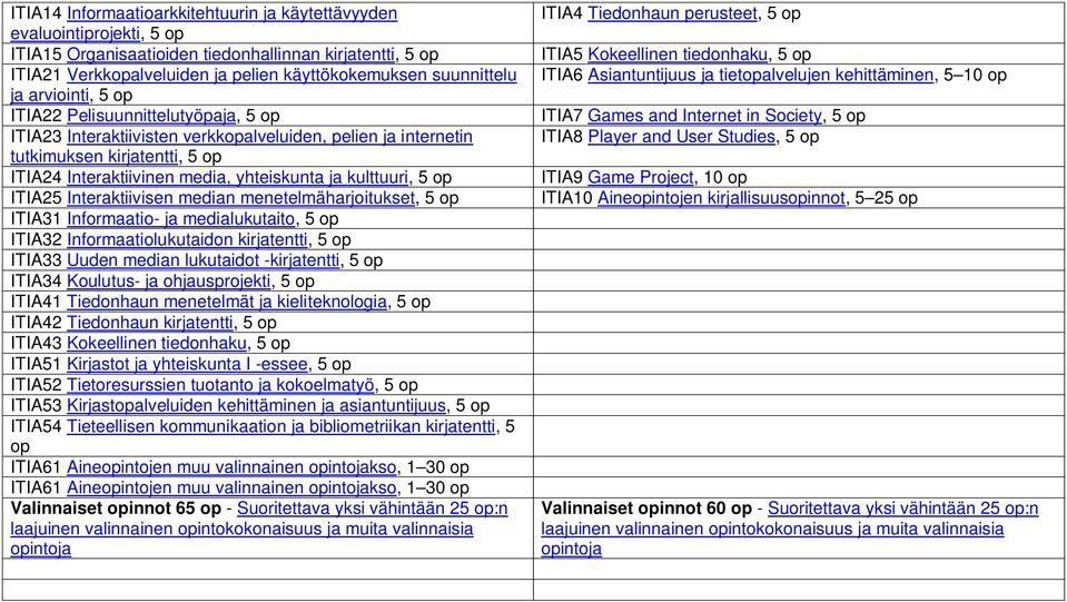 Interaktiivisen median menetelmäharjoitukset, 5 ITIA31 Informaatio- ja medialukutaito, 5 ITIA32 Informaatiolukutaidon kirjatentti, 5 ITIA33 Uuden median lukutaidot -kirjatentti, 5 ITIA34 Koulutus- ja