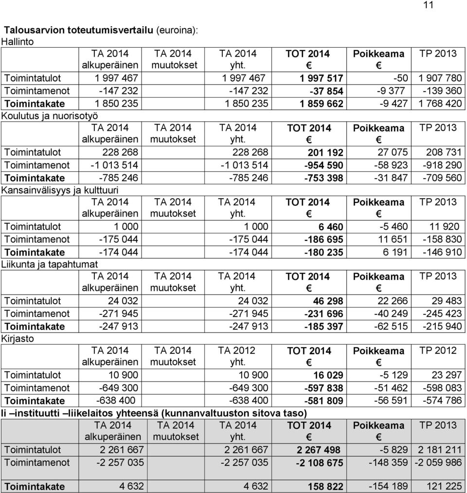 alkuperäinen TA 2014 muutokset TA 2014 yht.