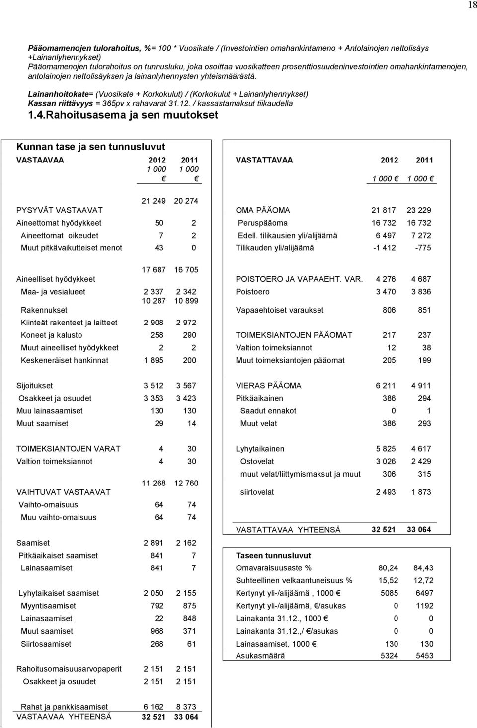 Lainanhoitokate= (Vuosikate + Korkokulut) / (Korkokulut + Lainanlyhennykset) Kassan riittävyys = 365pv x rahavarat 31.12. / kassastamaksut tiikaudella 1.4.