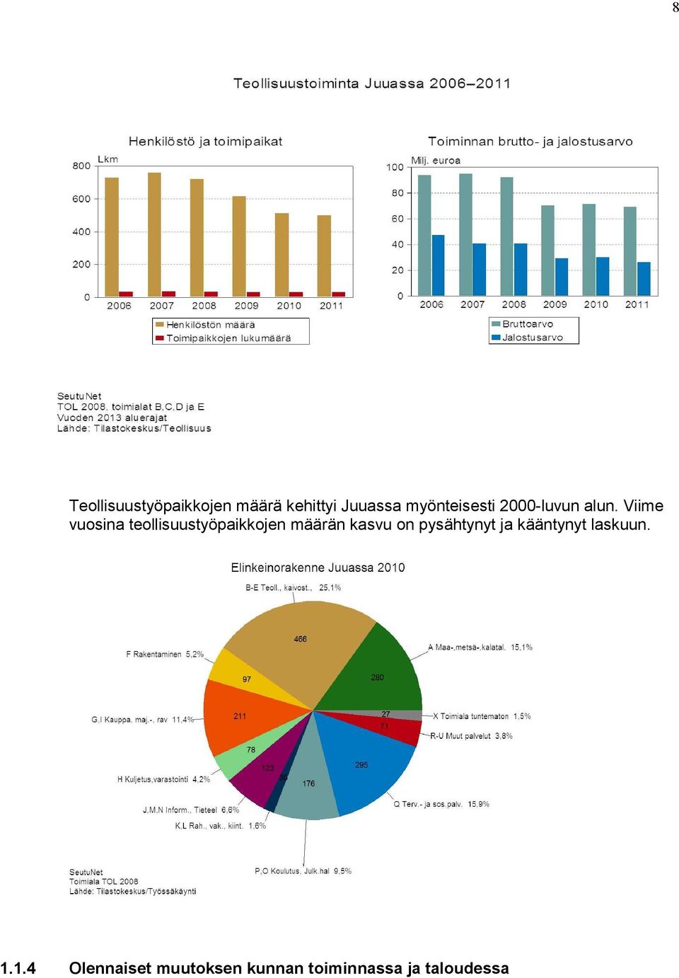 Viime vuosina teollisuustyöpaikkojen määrän kasvu on