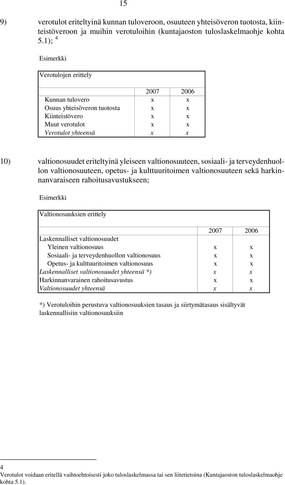 sosiaali- ja terveydenhuollon valtionosuuteen, opetus- ja kulttuuritoimen valtionosuuteen sekä harkinnanvaraiseen rahoitusavustukseen; Valtionosuuksien erittely Laskennalliset valtionosuudet Yleinen
