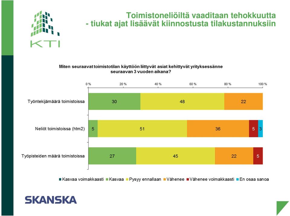 tiukat ajat lisäävät