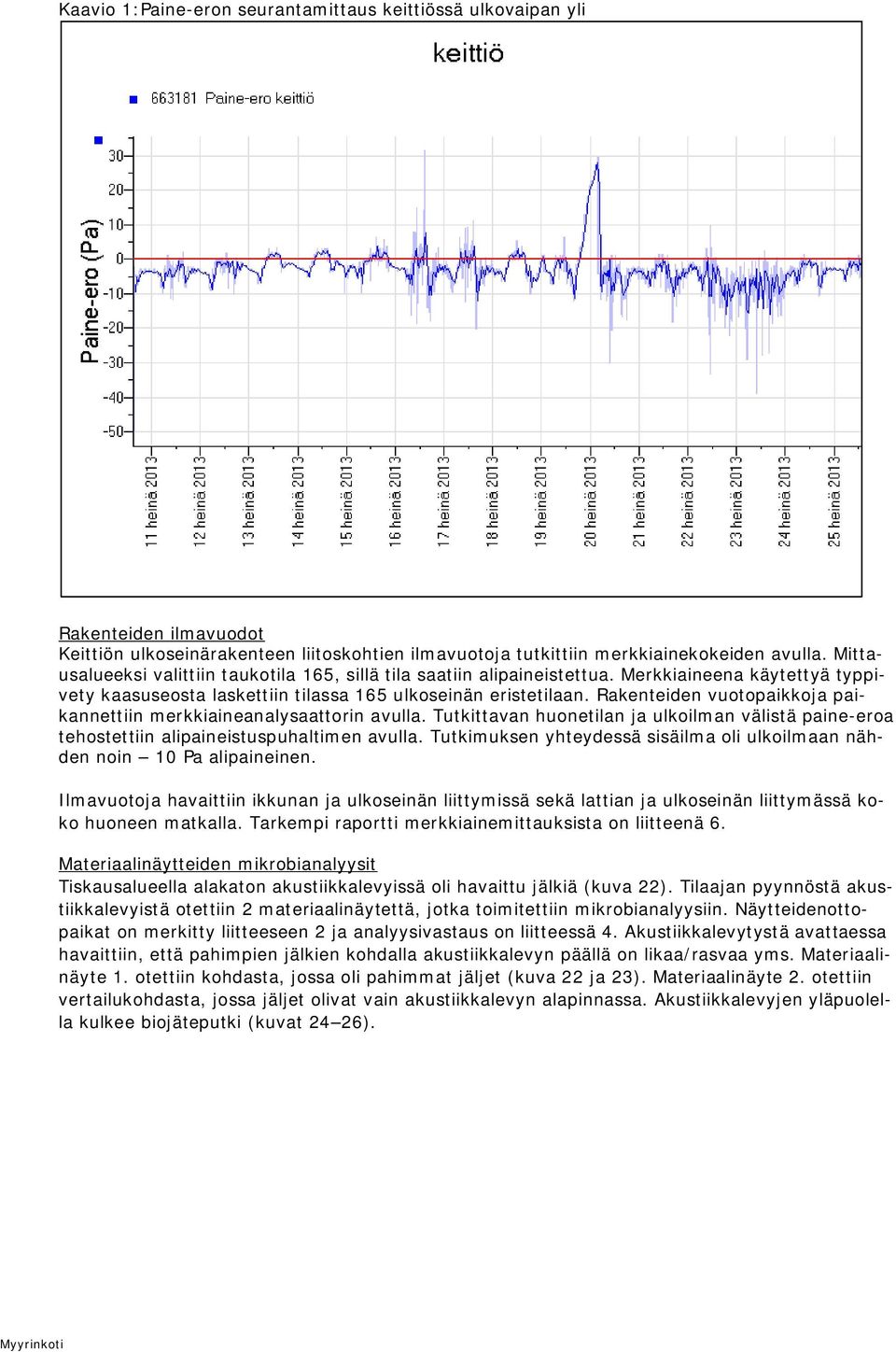 Rakenteiden vuotopaikkoja paikannettiin merkkiaineanalysaattorin avulla. Tutkittavan huonetilan ja ulkoilman välistä paine-eroa tehostettiin alipaineistuspuhaltimen avulla.