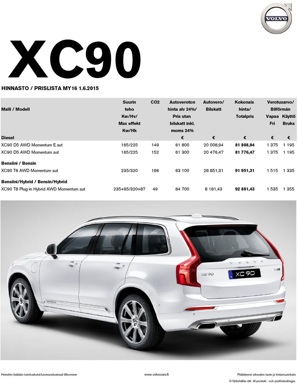 Fri Bruks Kw/Hk moms 24% Diesel XC90 D5 AWD Momentum E aut 165/225 149 61 800 20 008,94 81 808,94 1 375 1 195 XC90 D5 AWD Momentum aut 165/225 152 61 300 20 476,47 81 776,47 1 375 1 195 Bensiini /