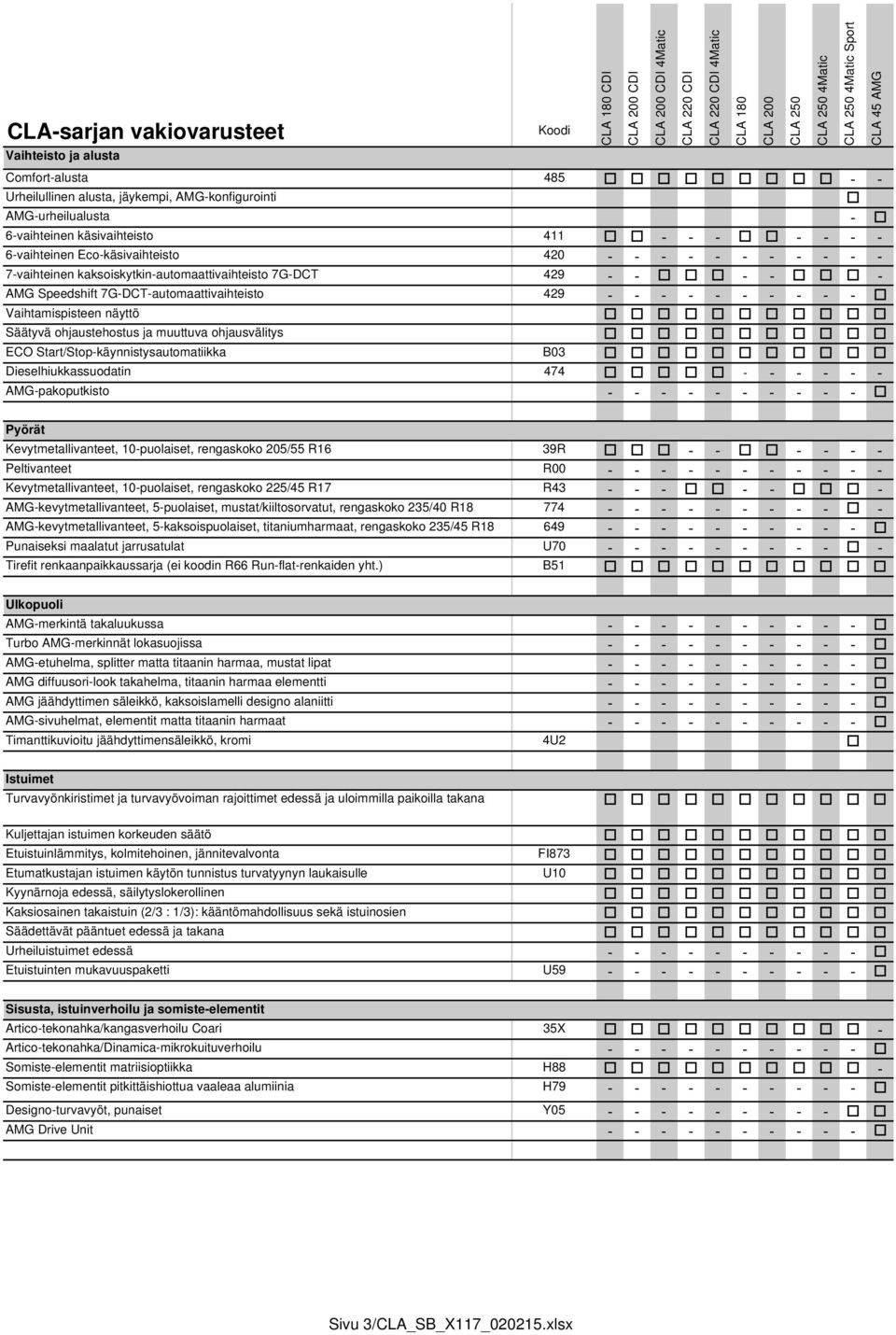 7G-DCT-automaattivaihteisto 429 - - - - - - - - - - Vaihtamispisteen näyttö Säätyvä ohjaustehostus ja muuttuva ohjausvälitys ECO Start/Stop-käynnistysautomatiikka B03 Dieselhiukkassuodatin 474 - - -