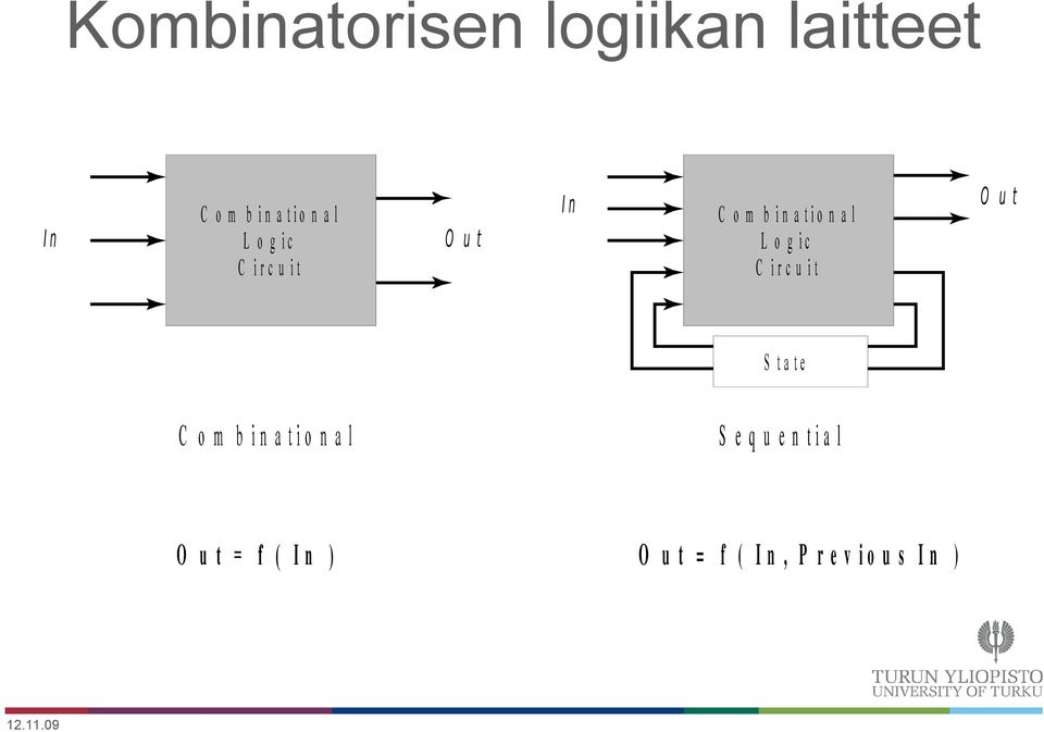 C irc u it S ta te C o m b in a tio n a l O u t = f ( In )