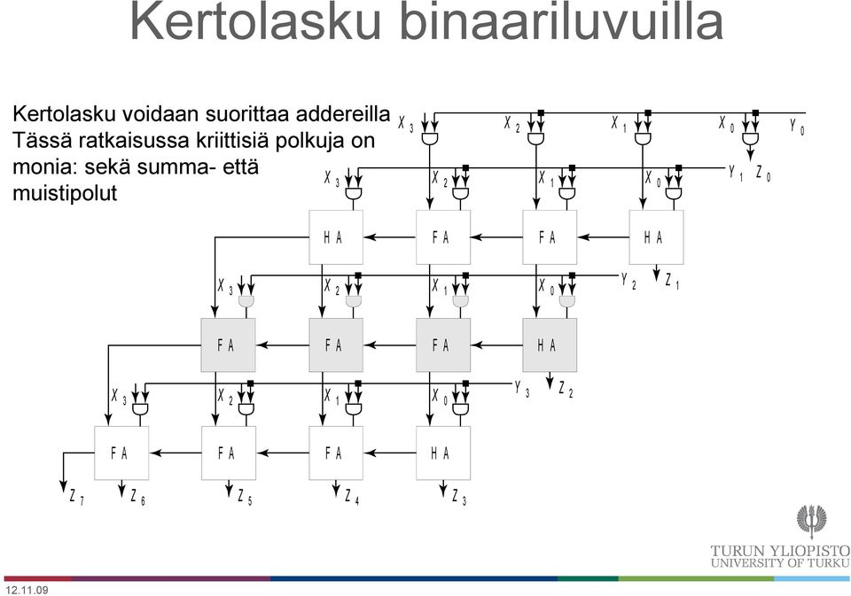 muistipolut X X 3 FA Z 7 3 6 X 3 X FA X X X 2 X X X FA 5 Y H A Z 4