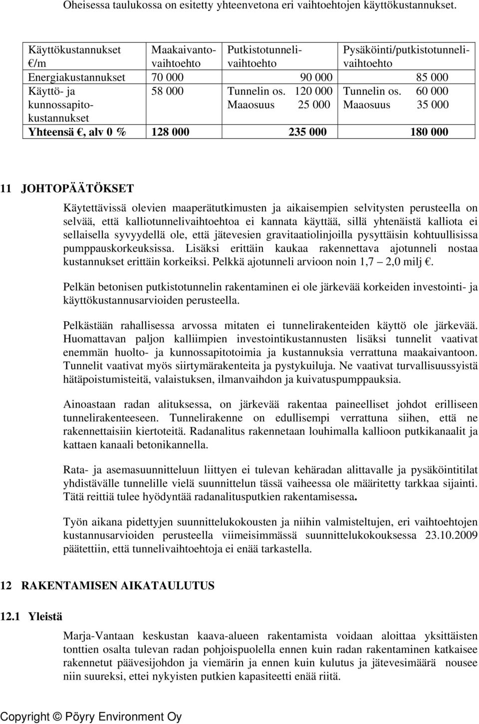 60 000 kunnossapito- Maaosuus 25 000 Maaosuus 35 000 kustannukset Yhteensä, alv 0 % 128 000 235 000 180 000 11 JOHTOPÄÄTÖKSET Käytettävissä olevien maaperätutkimusten ja aikaisempien selvitysten