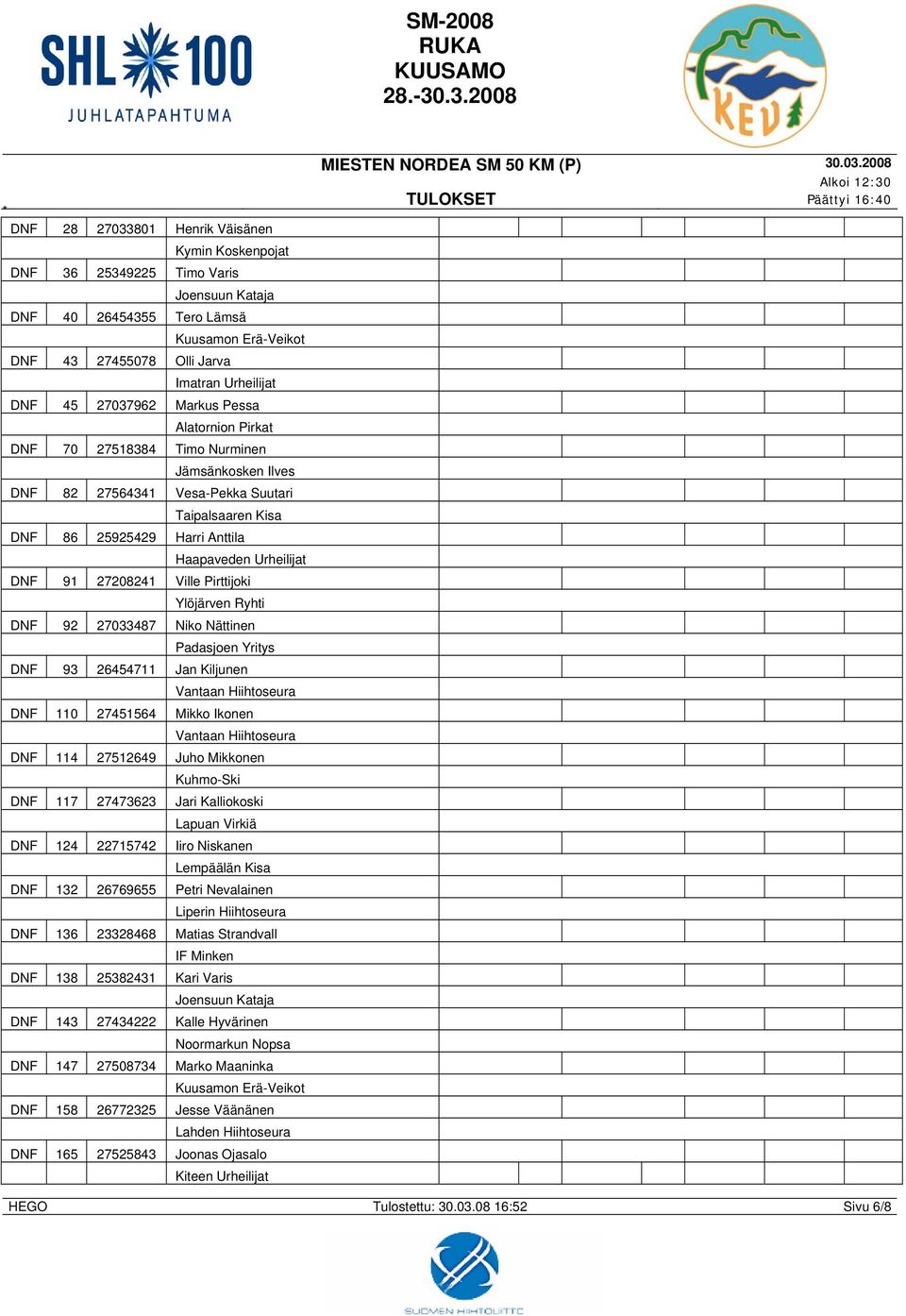 Ryhti DNF 92 27033487 Niko Nättinen Padasjoen Yritys DNF 93 26454711 Jan Kiljunen Vantaan Hiihtoseura DNF 110 27451564 Mikko Ikonen Vantaan Hiihtoseura DNF 114 27512649 Juho Mikkonen Kuhmo-Ski DNF