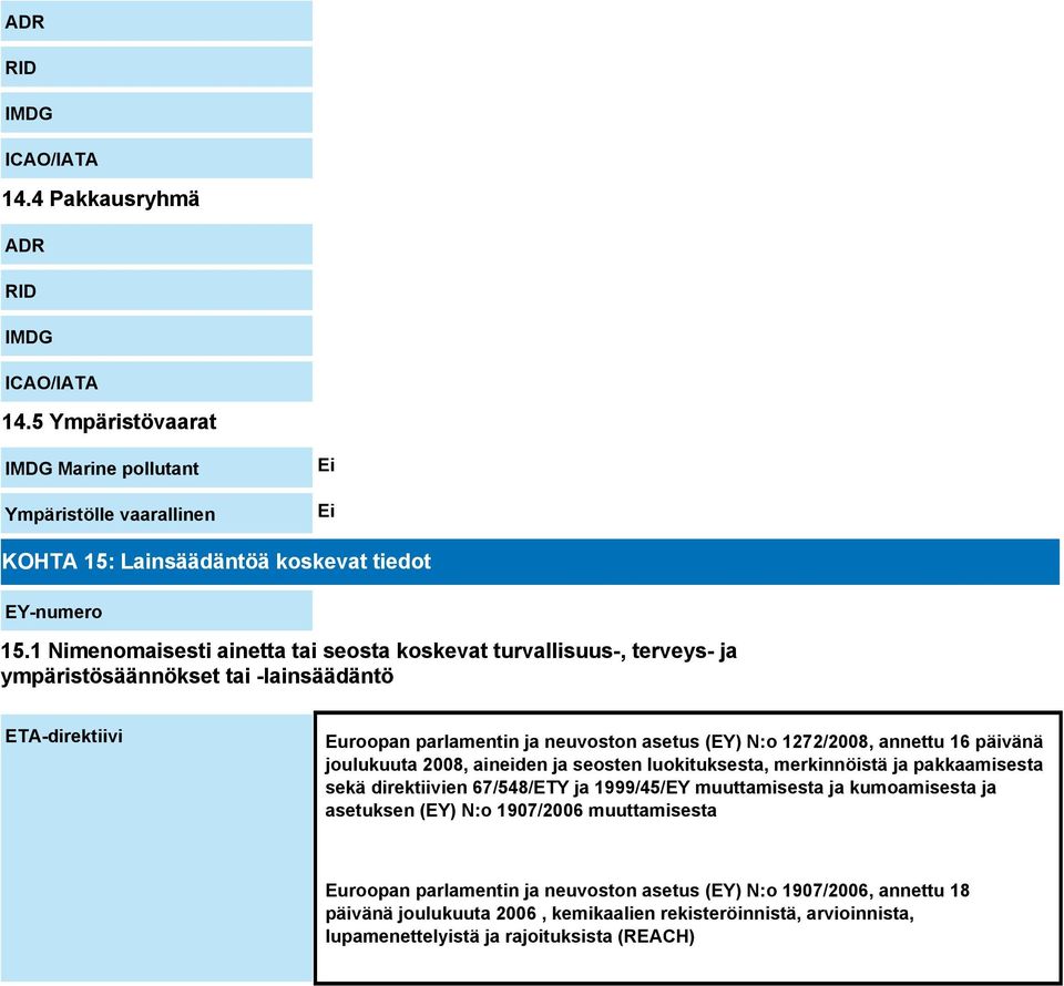 16 päivänä joulukuuta 2008, aineiden ja seosten luokituksesta, merkinnöistä ja pakkaamisesta sekä direktiivien 67/548/ETY ja 1999/45/EY muuttamisesta ja kumoamisesta ja asetuksen (EY) N:o