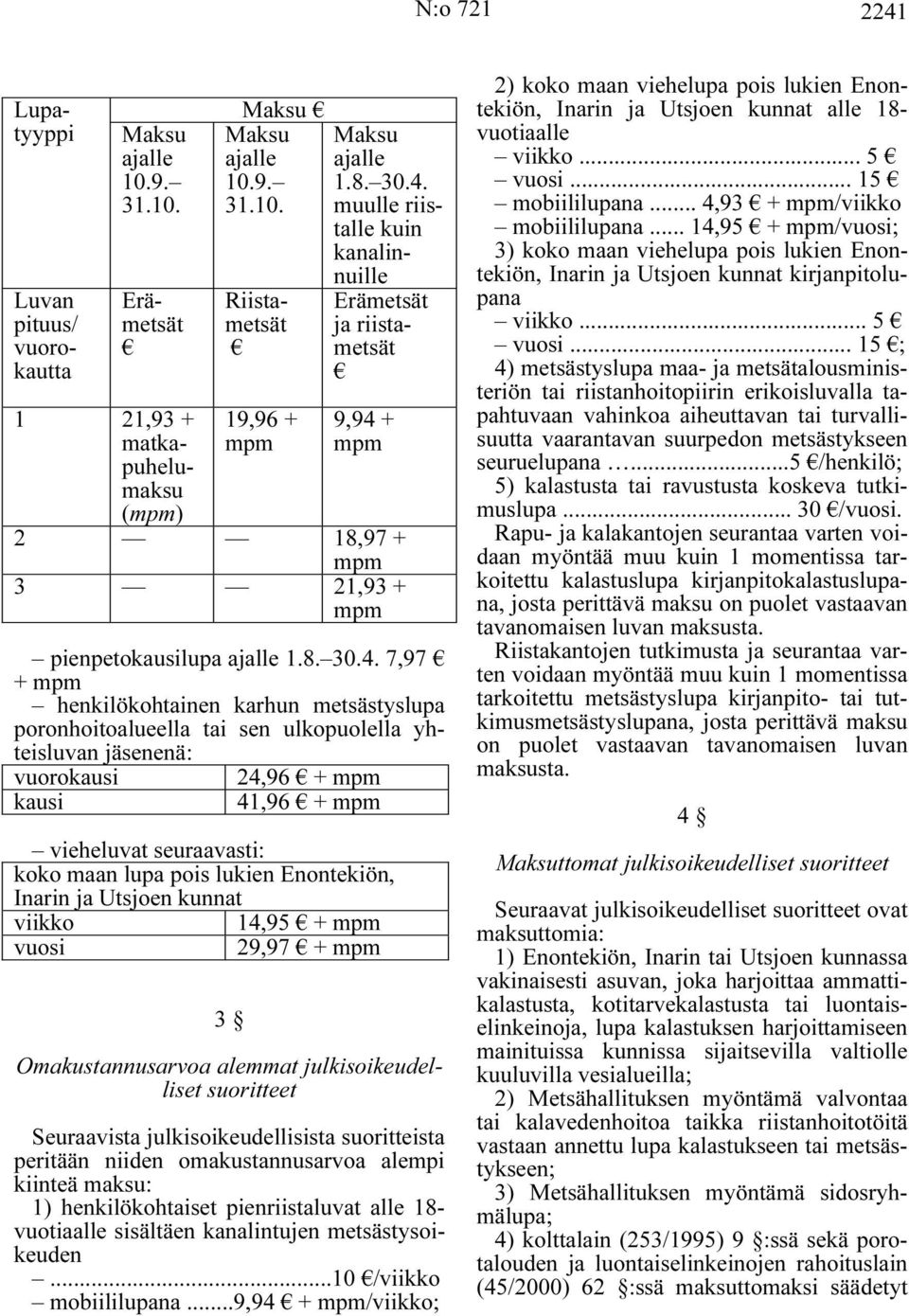 7,97 + mpm henkilökohtainen karhun metsästyslupa poronhoitoalueella tai sen ulkopuolella yhteisluvan jäsenenä: vuorokausi 24,96 + mpm kausi 41,96 + mpm vieheluvat seuraavasti: koko maan lupa pois