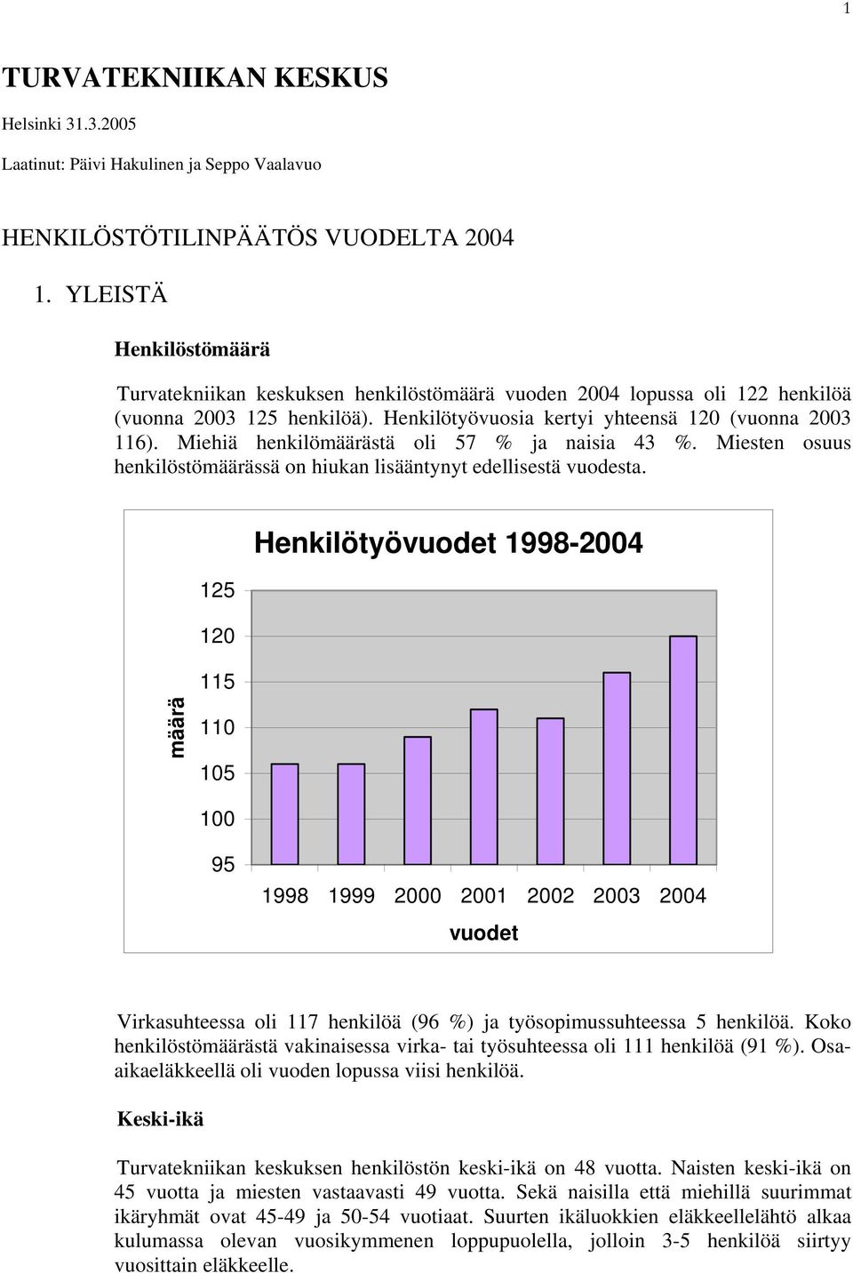 Miehiä henkilömäärästä oli % ja naisia %. Miesten osuus henkilöstömäärässä on hiukan lisääntynyt edellisestä vuodesta.