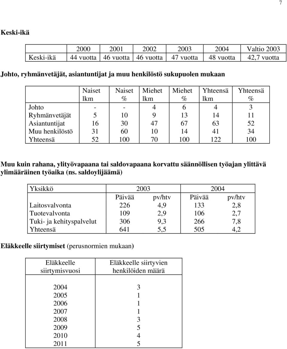 säännöllisen työajan ylittävä ylimääräinen työaika (ns.