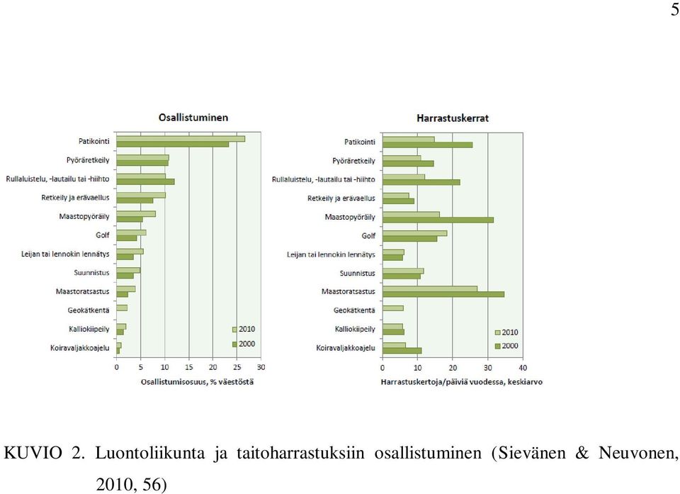 taitoharrastuksiin