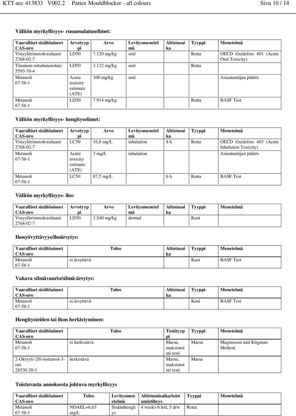 120 mg/kg oral Rotta OECD Guidelie 401 (Acute Oral Toxicity) LD50 3.122 mg/kg oral Rotta Acute toxicity estimate (ATE) 100 mg/kg oral Asiatutija päätös LD50 7.