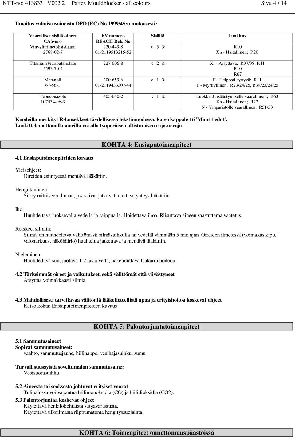 < 1 % F - Helposti syttyvä; R11 T - Myrkyllie; R23/24/25, R39/23/24/25 403-640-2 < 1 % Luokka 3 lisäätymiselle vaarallie.