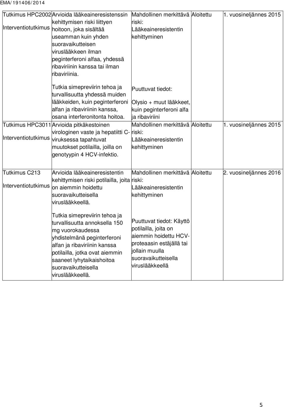 vuosineljännes 2015 Tutkia simepreviirin tehoa ja lääkkeiden, kuin peginterferoni Tutkimus HPC3011 Arvioida pitkäkestoinen Interventiotutkimus virologinen vaste ja hepatiitti C- viruksessa tapahtuvat