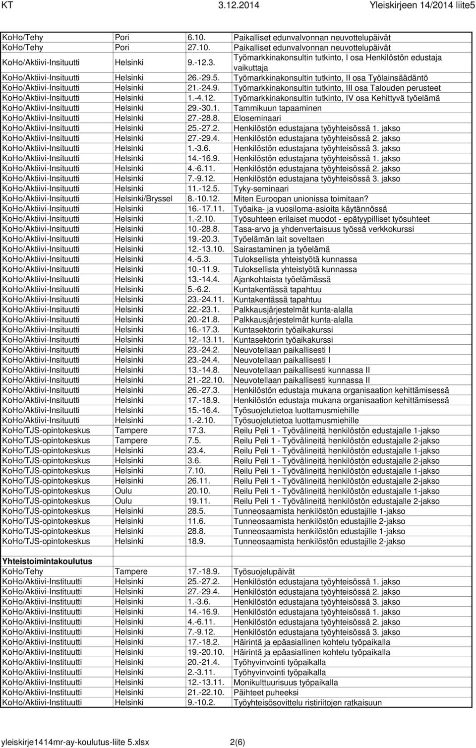 Työmarkkinakonsultin tutkinto, II osa Työlainsäädäntö KoHo/Aktiivi-Insituutti Helsinki 21.-24.9. Työmarkkinakonsultin tutkinto, III osa Talouden perusteet KoHo/Aktiivi-Insituutti Helsinki 1.-4.12.