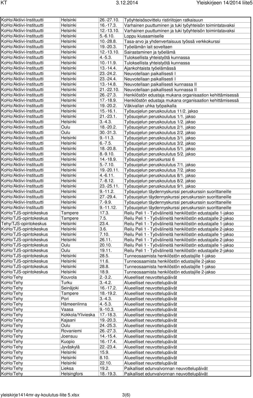 10. Loppu kiusaamiselle KoHo/Aktiivi-Instituutti Helsinki 10.-28.8. Tasa-arvo ja yhdenvertaisuus työssä verkkokurssi KoHo/Aktiivi-Instituutti Helsinki 19.-20.3.