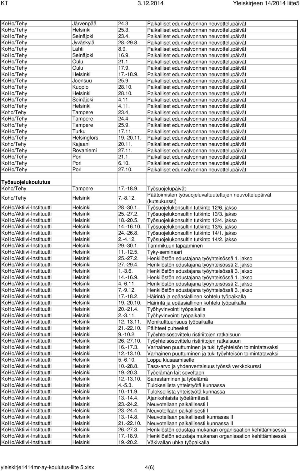1. Paikalliset edunvalvonnan neuvottelupäivät KoHo/Tehy Oulu 17.9. Paikalliset edunvalvonnan neuvottelupäivät KoHo/Tehy Helsinki 17.-18.9. Paikalliset edunvalvonnan neuvottelupäivät KoHo/Tehy Joensuu 25.