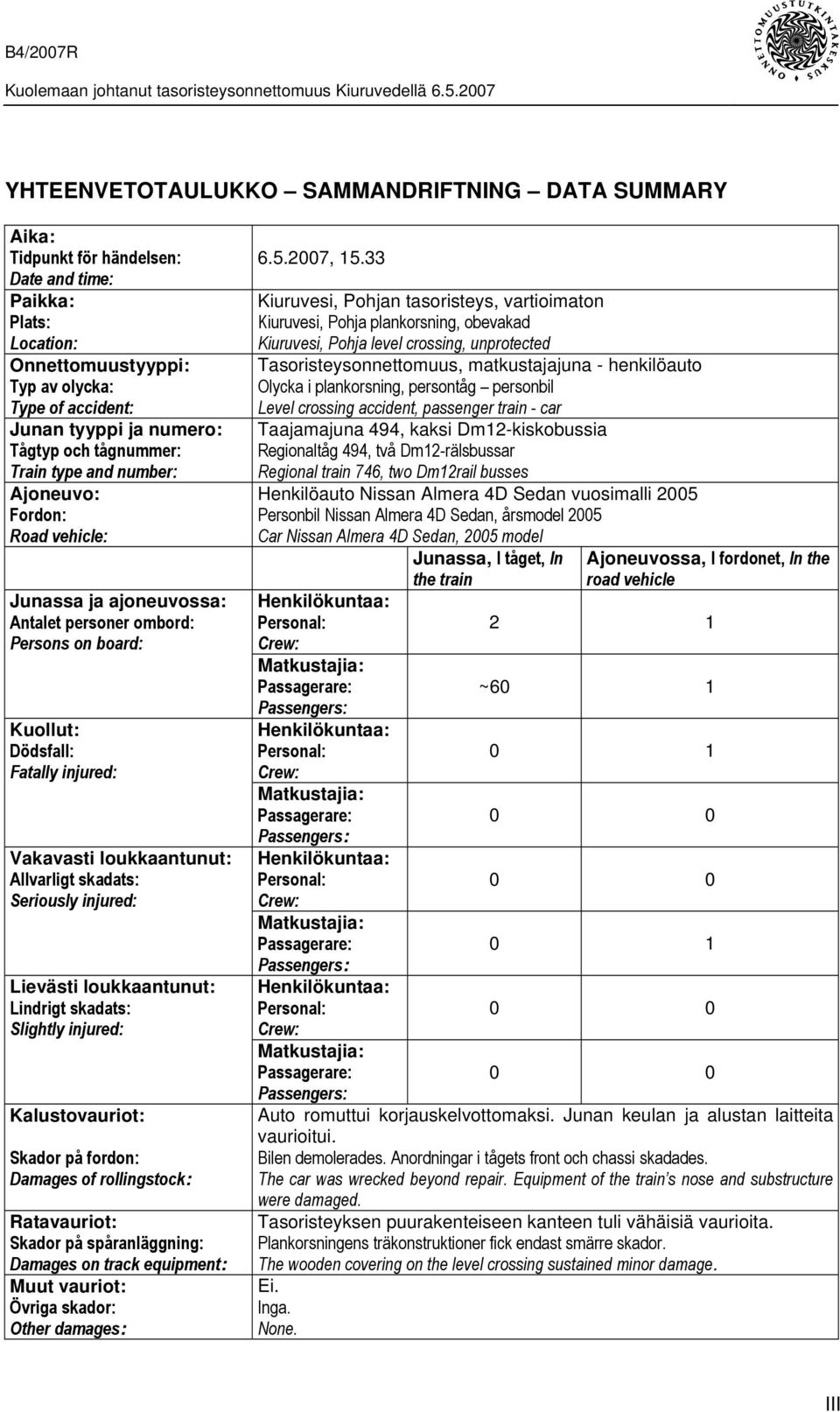 loukkaantunut: Allvarligt skadats: Seriously injured: Lievästi loukkaantunut: Lindrigt skadats: Slightly injured: Kalustovauriot: Skador på fordon: Damages of rollingstock: Ratavauriot: Skador på