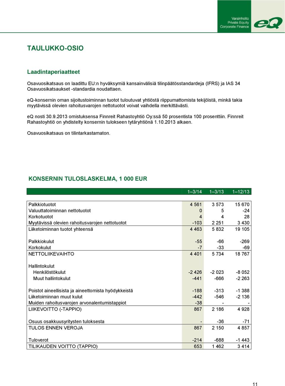2013 omistuksensa Finnreit Rahastoyhtiö Oy:ssä 50 prosentista 100 prosenttiin. Finnreit Rahastoyhtiö on yhdistelty konsernin tulokseen tytäryhtiönä 1.10.2013 alkaen.