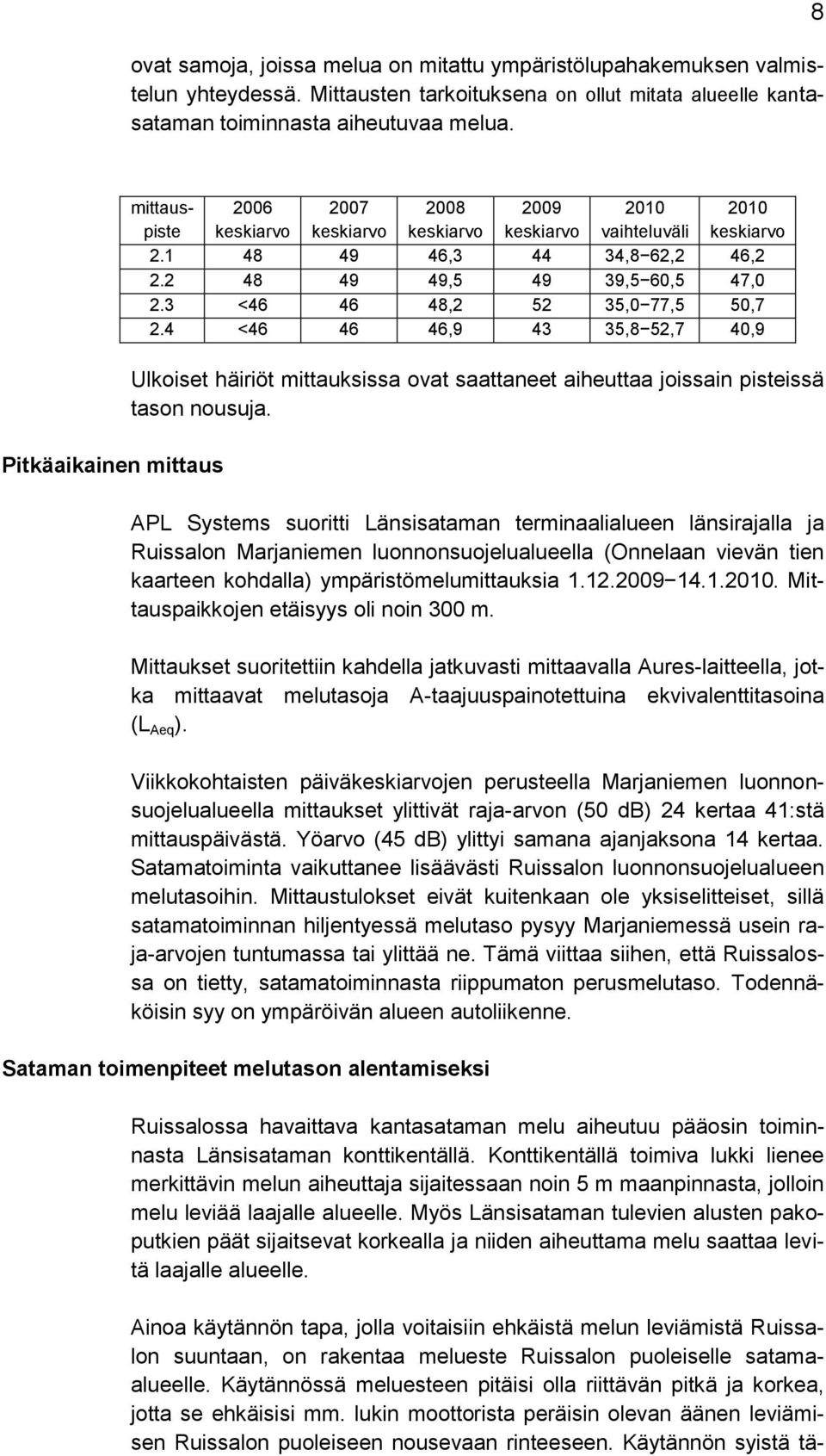 3 <46 46 48,2 52 35,0 77,5 50,7 2.4 <46 46 46,9 43 35,8 52,7 40,9 2010 keskiarvo Ulkoiset häiriöt mittauksissa ovat saattaneet aiheuttaa joissain pisteissä tason nousuja.