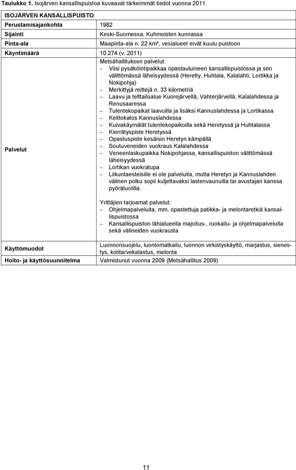 2011) Metsähallituksen palvelut: Viisi pysäköintipaikkaa opastauluineen kansallispuistossa ja sen välittömässä läheisyydessä (Heretty, Huhtala, Kalalahti, Lortikka ja Nokipohja) Merkittyjä reittejä n.