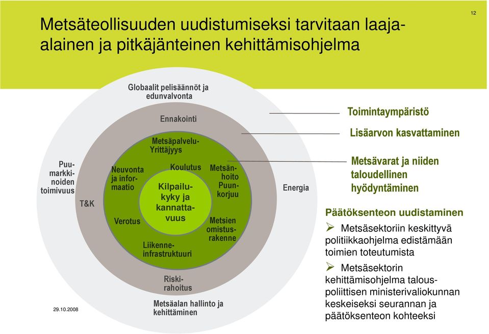 omistusrakenne Metsäalan hallinto ja kehittäminen Energia Toimintaympäristö Lisäarvon kasvattaminen Metsävarat ja niiden taloudellinen hyödyntäminen Päätöksenteon uudistaminen